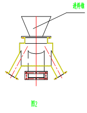 提高K型選粉機(jī)選粉效率的幾點(diǎn)經(jīng)驗