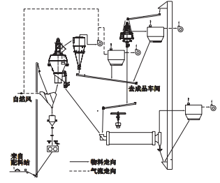 工藝流程.png